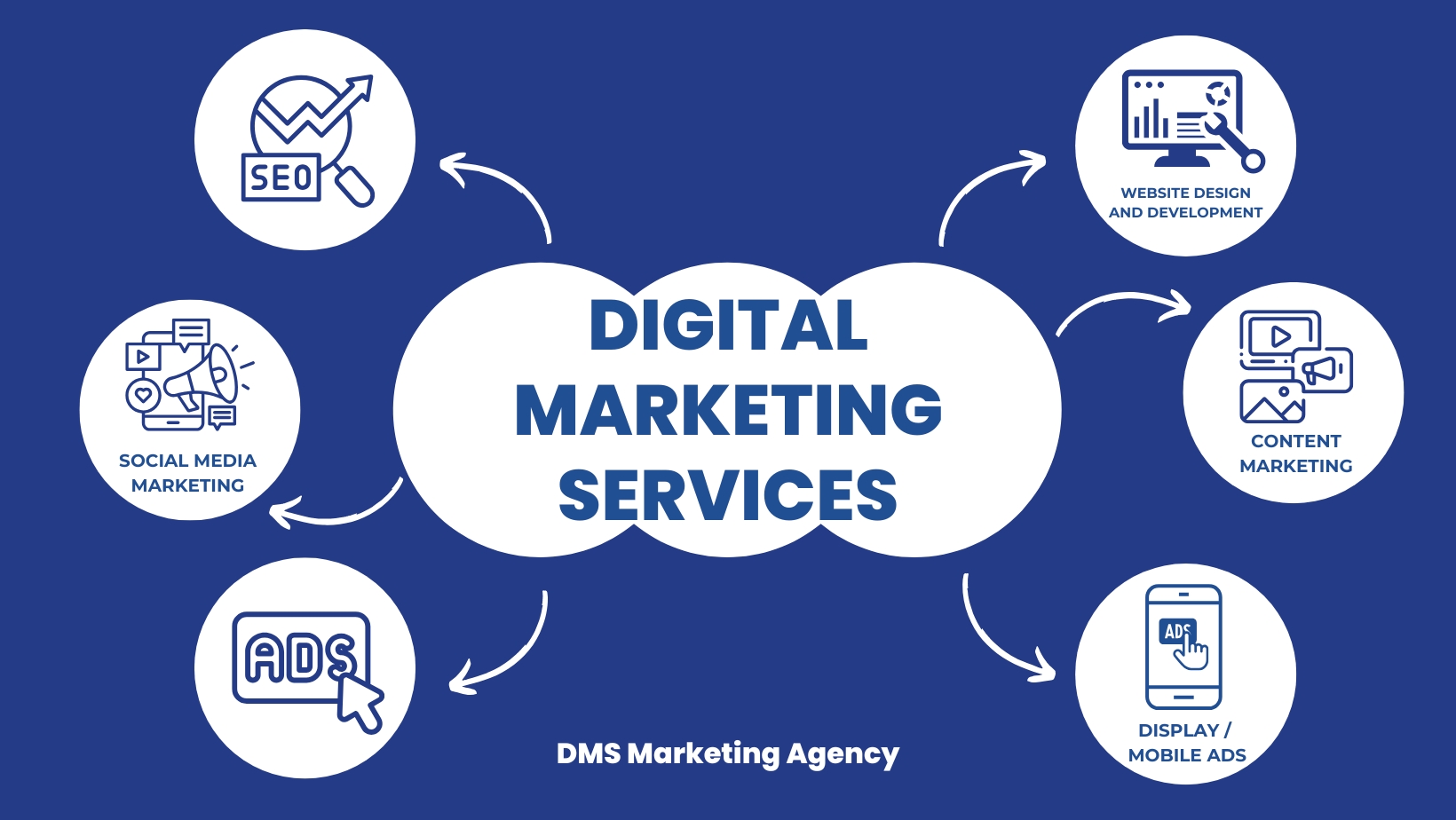 Best Digital Marketing Services of DMS Marketing Agency Best Digital Marketing Services of DMS Marketing Agency | Best Digital Marketing Agency in Dwarka | Best Digital Marketing in Delhi NCR